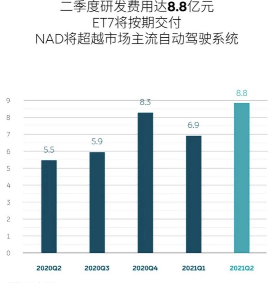 蔚来,特斯拉,大众,小鹏,发现
