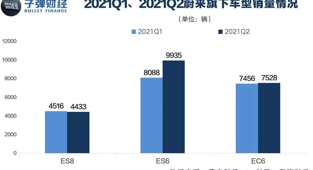 蔚来,特斯拉,大众,小鹏,发现
