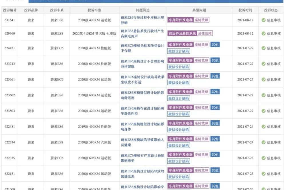 蔚来,特斯拉,大众,小鹏,发现
