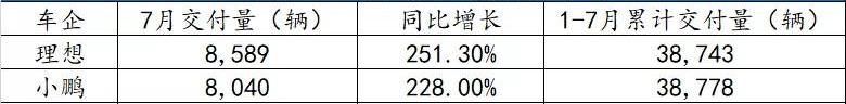 蔚来,小鹏,特斯拉,Model Y,大众