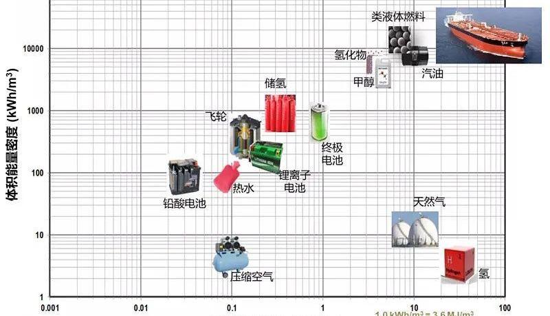 北京,福特,世纪,发现,比亚迪