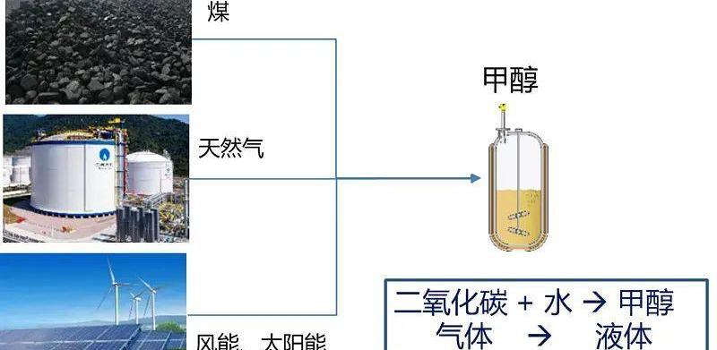 北京,福特,世纪,发现,比亚迪