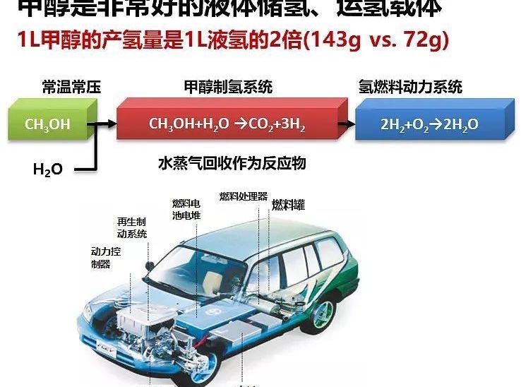北京,福特,世纪,发现,比亚迪