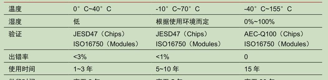 鲸,小鹏,蔚来,大众,发现