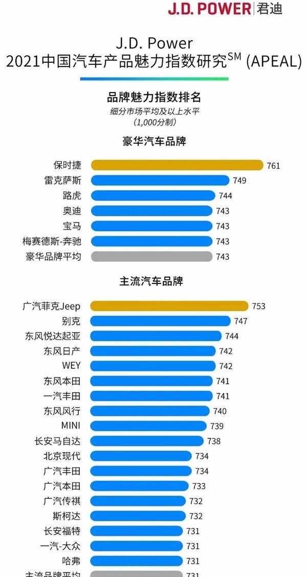 保时捷,路虎,别克,Jeep,东风