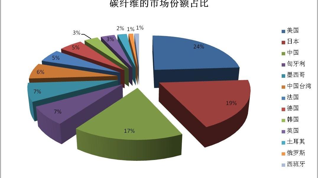 世纪,三菱,高尔夫,皇冠,777