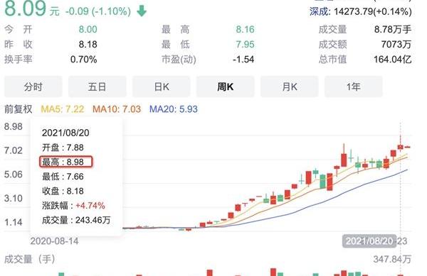 众泰,特斯拉,蔚来,威马汽车