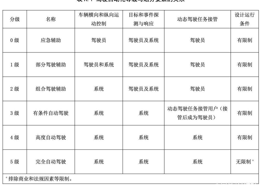 蔚来,特斯拉,理想汽车,埃安,北京