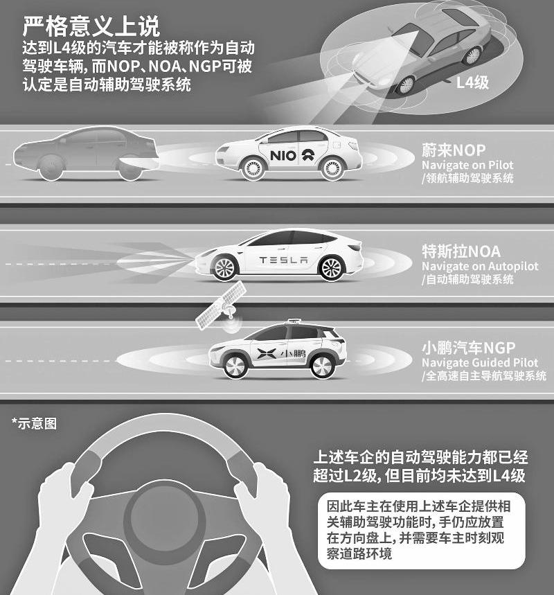蔚来,长安,特斯拉,北京,DS