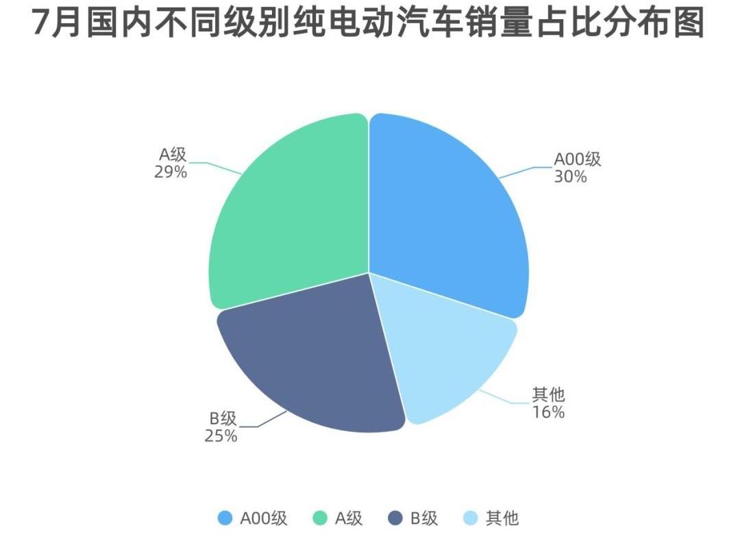 特斯拉,小鹏,比亚迪,江淮,大众