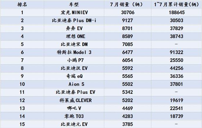 特斯拉,小鹏,比亚迪,江淮,大众