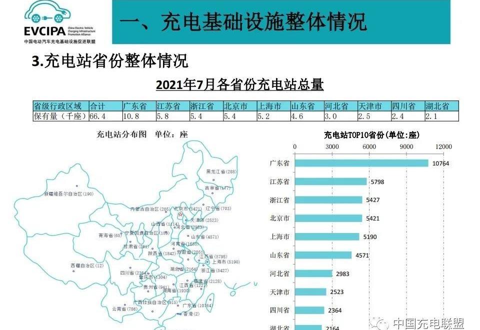 特斯拉,小鹏,比亚迪,江淮,大众