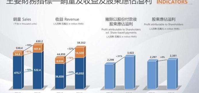 吉利汽车,极氪,领克,大众