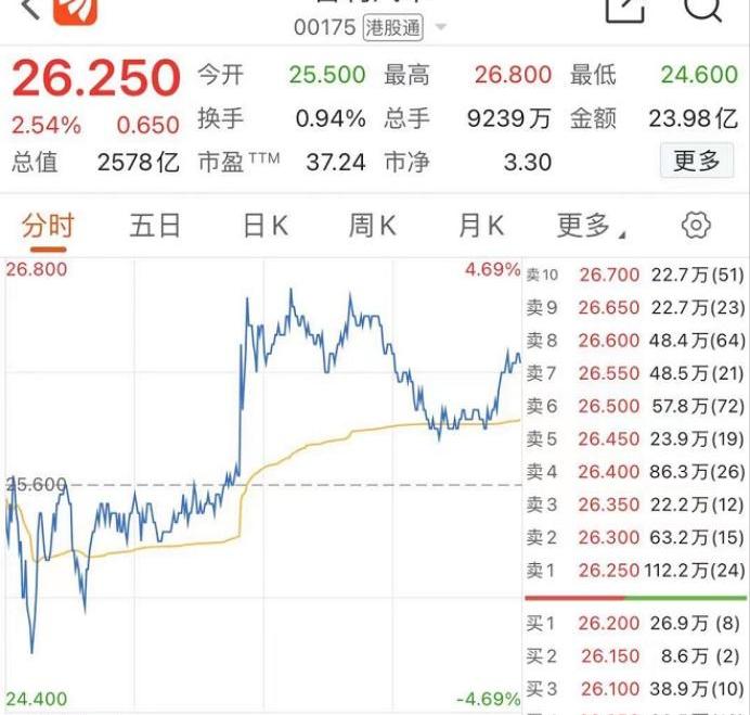 吉利汽车,极氪,领克,大众