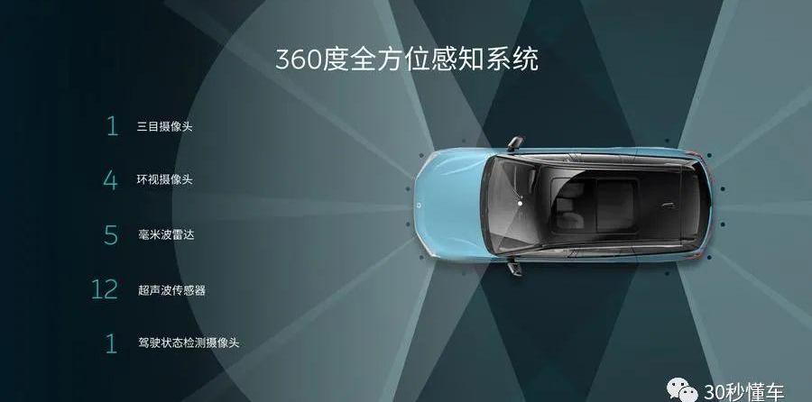蔚来,理想ONE,蔚来ES8