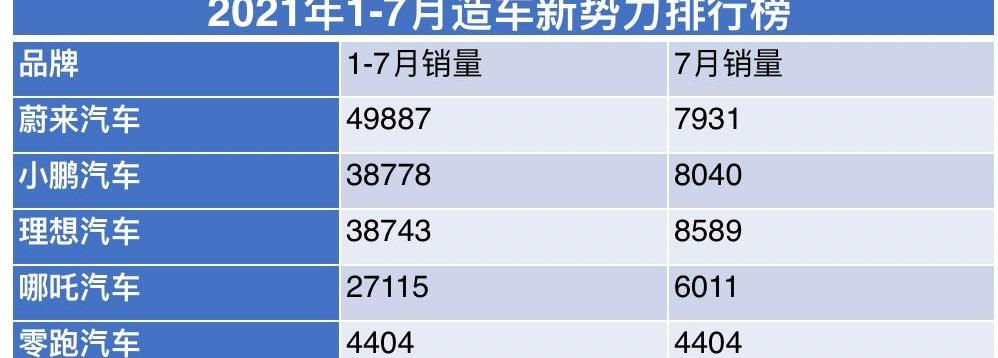蔚来,特斯拉,小鹏,大众,奥迪