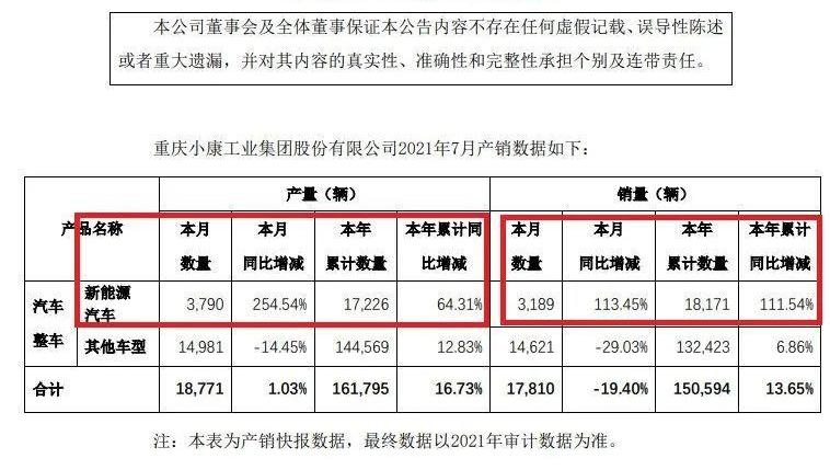 蔚来,发现,特斯拉,赛力斯SF5,Model Y