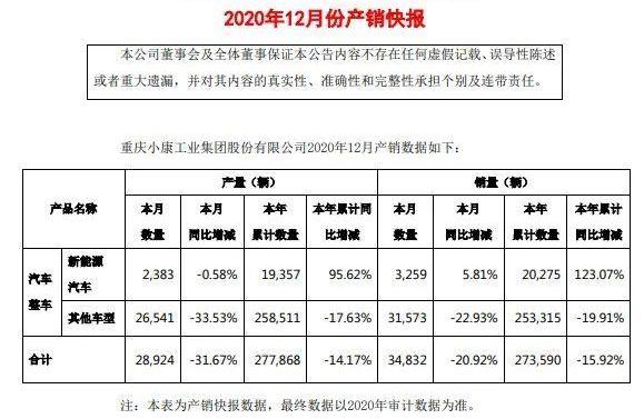 蔚来,发现,特斯拉,赛力斯SF5,Model Y