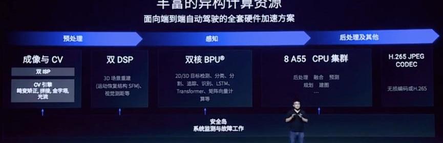 特斯拉,DS,合创,曼,RAM