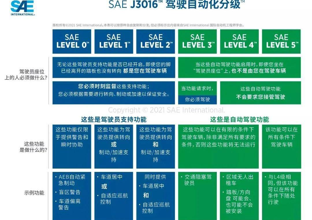 特斯拉,蔚来,发现,小鹏,埃安
