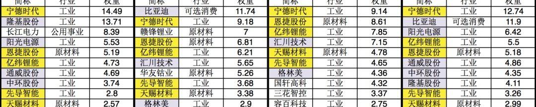 发现