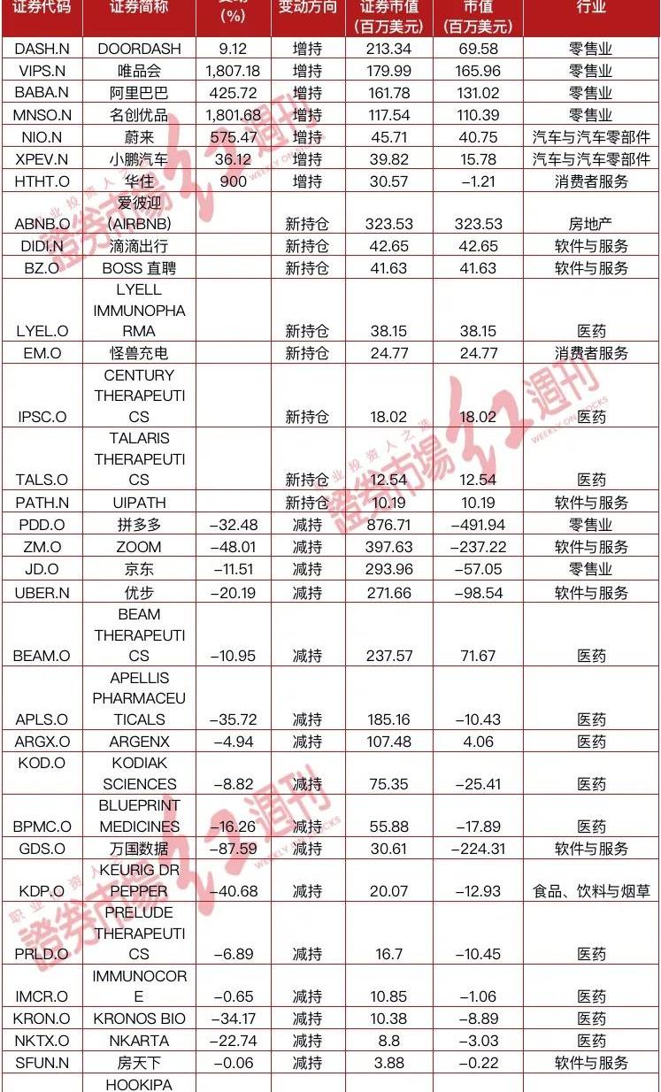 神州,蔚来,小鹏,北京,世纪