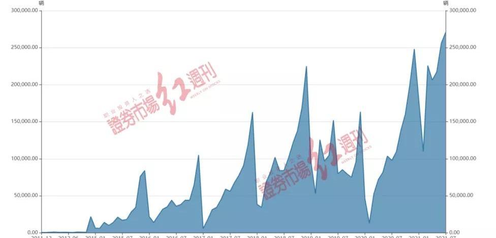 神州,蔚来,小鹏,北京,世纪