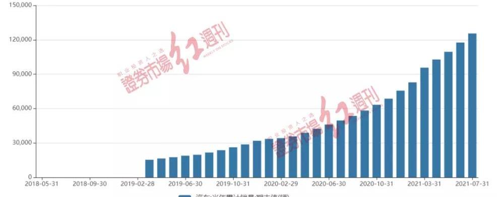 神州,蔚来,小鹏,北京,世纪