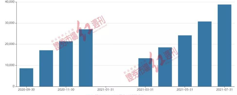 神州,蔚来,小鹏,北京,世纪