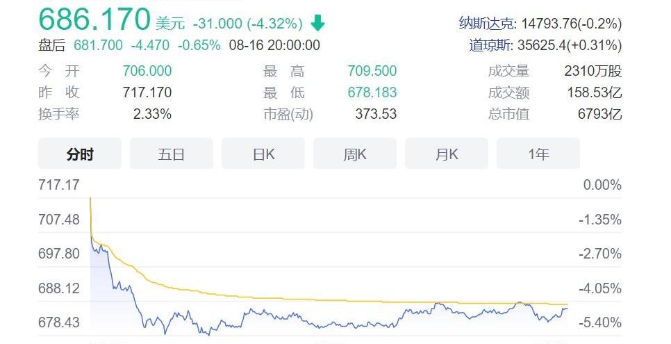 特斯拉,蔚来,蔚来ES8,北京