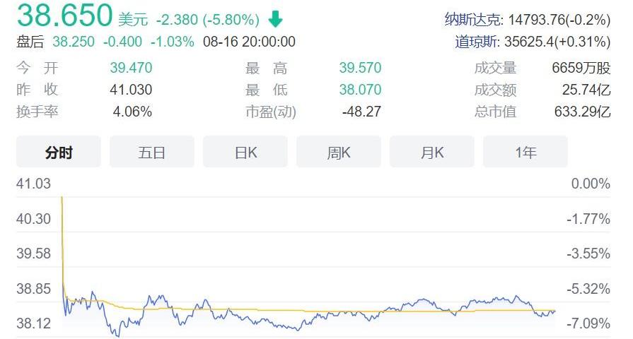 特斯拉,蔚来,蔚来ES8,北京