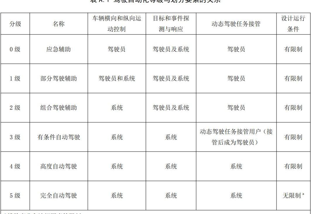 特斯拉,蔚来,小鹏,丰田,哪吒汽车