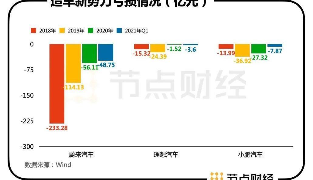 理想汽车,蔚来,小鹏,理想ONE,特斯拉