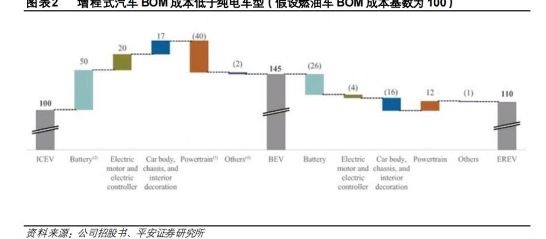 理想汽车,蔚来,小鹏,理想ONE,特斯拉