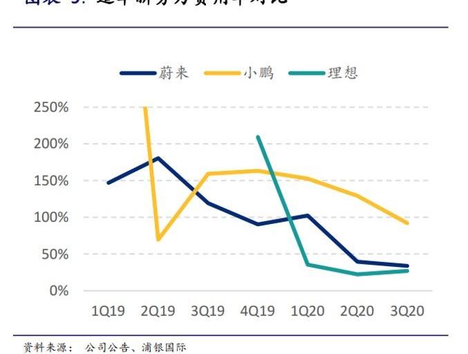 理想汽车,蔚来,小鹏,理想ONE,特斯拉