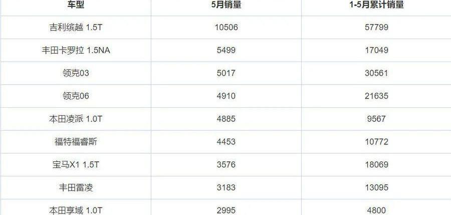 宝马,领克,缤越,卡罗拉,丰田