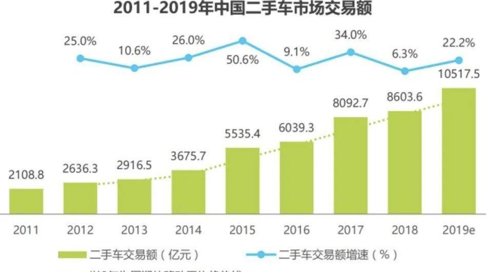 世纪,北京,大众,红杉,朗逸