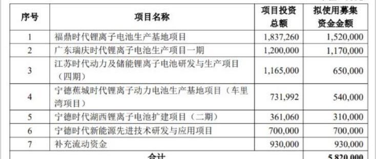 比亚迪,DS
