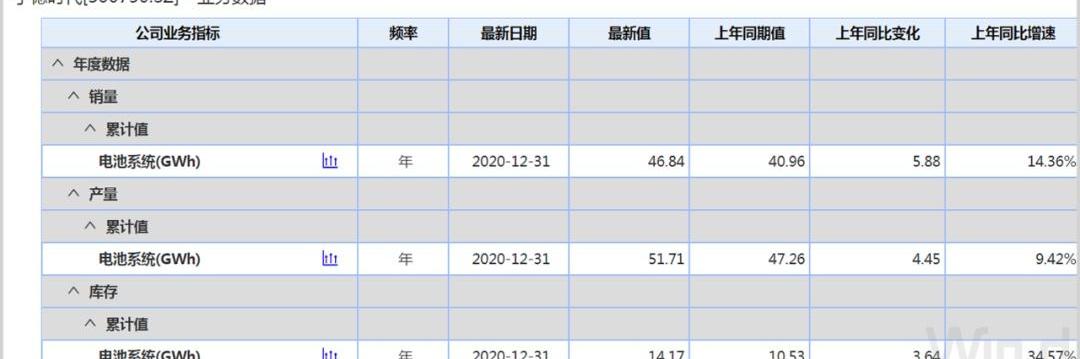 比亚迪,DS