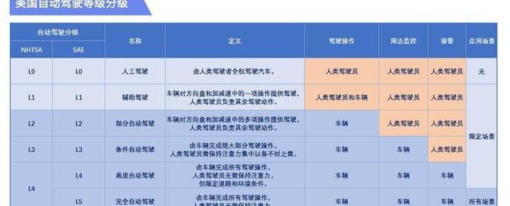 蔚来,特斯拉,蔚来ES8,合创,发现