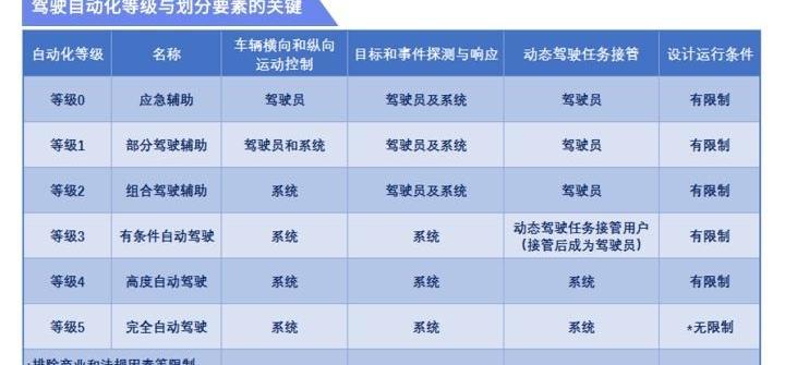 蔚来,特斯拉,蔚来ES8,合创,发现