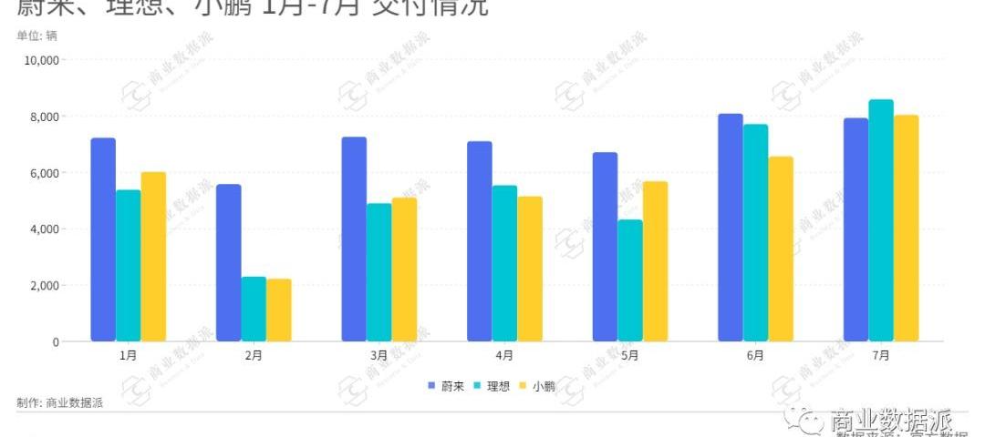 蔚来,特斯拉,小鹏,蔚来ES8,发现