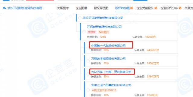 大众,江淮,汉,一汽