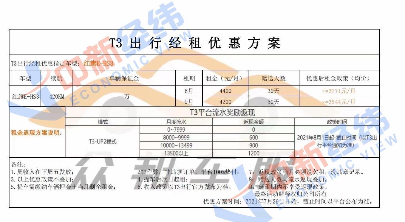 发现,东风,汉,长安,东风风神