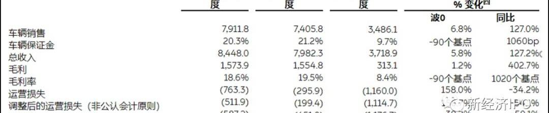 蔚来,小鹏,大众,特斯拉,蔚来ES8