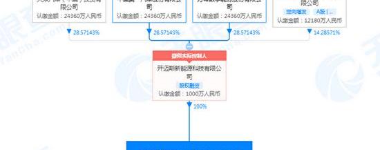 北京,大众,江淮,汉,一汽