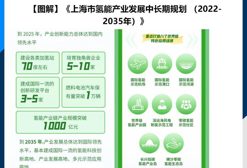 北京,长安,长安深蓝
