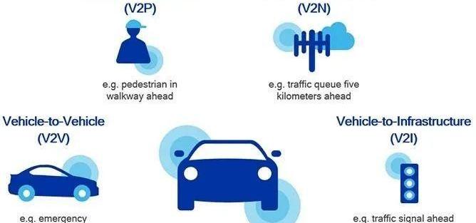 蔚来,蔚来ES8,北京,理想汽车,理想ONE