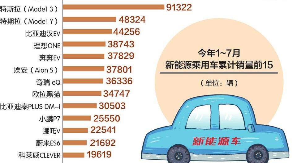 蔚来,蔚来ES8,理想汽车,小鹏,北京