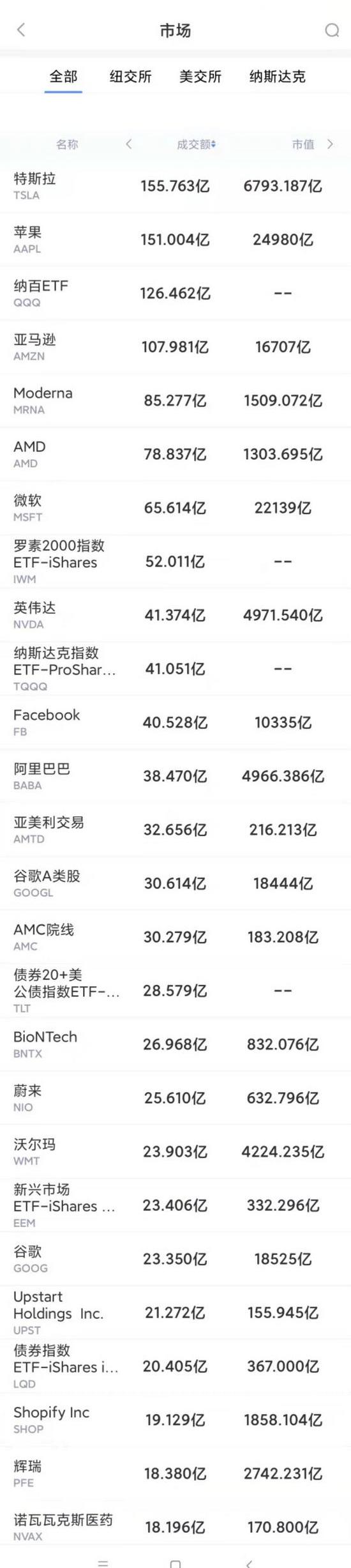 蔚来,特斯拉,北京,Model 3,蔚来EC6